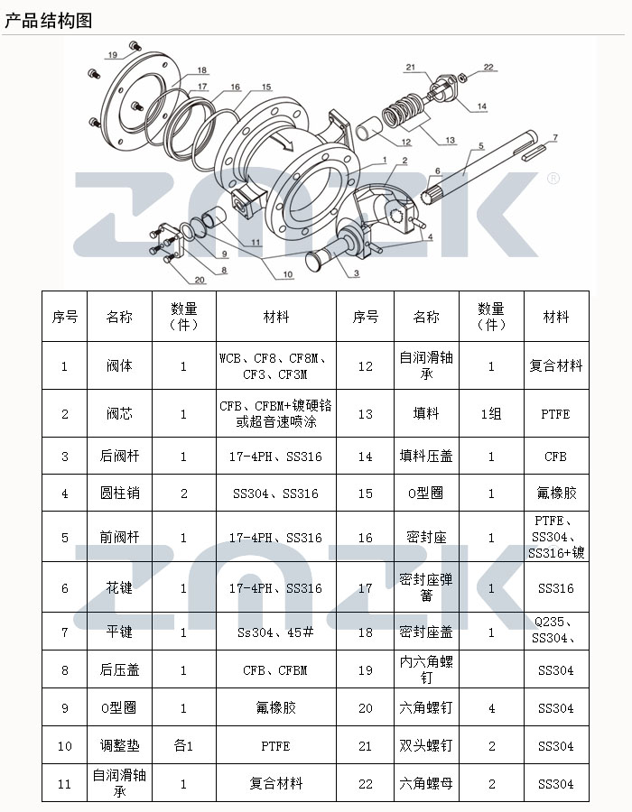 對夾V型球閥結構圖