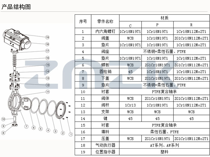 對夾硬密封蝶閥結構圖