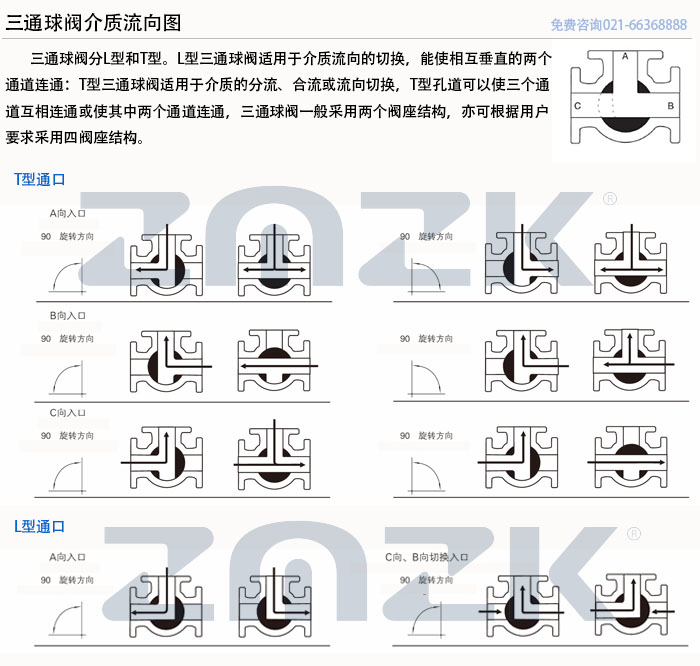 三通球閥介質流向圖