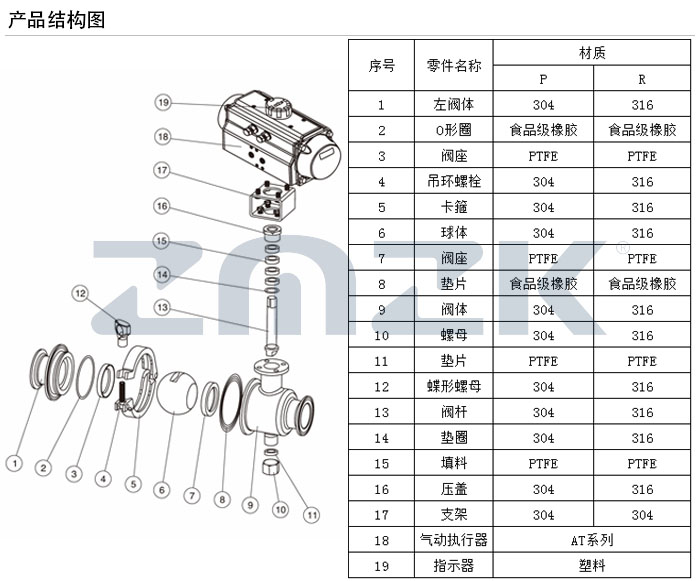 衛生級球閥結構圖