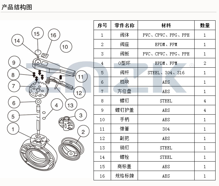 塑料蝶閥結構圖
