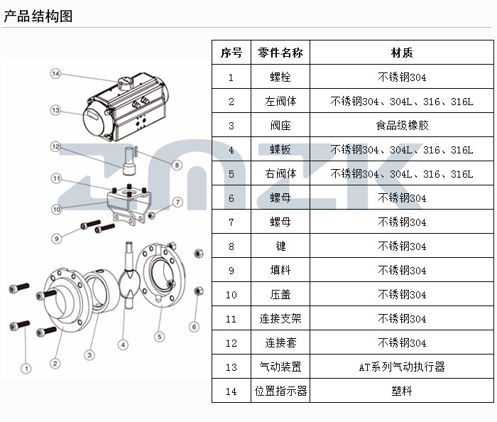衛生級蝶閥結構圖