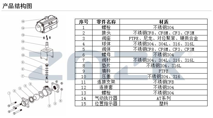 三片式球閥結構圖