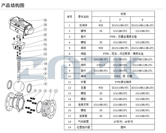Q641F不銹鋼球閥結構圖